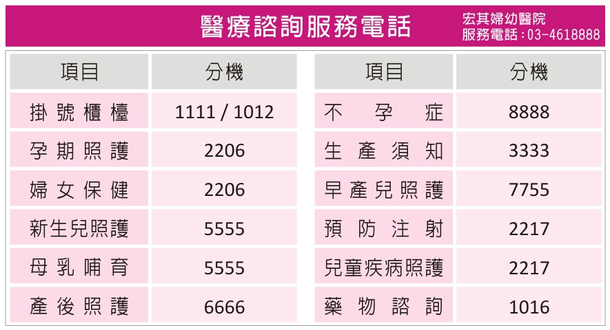 轉診相關諮詢