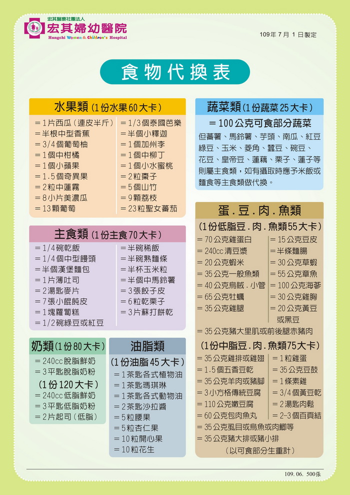 妊娠糖尿病的飲食原則