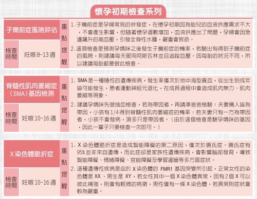 懷孕產檢檢查項目有哪些?懷孕產檢一次看!