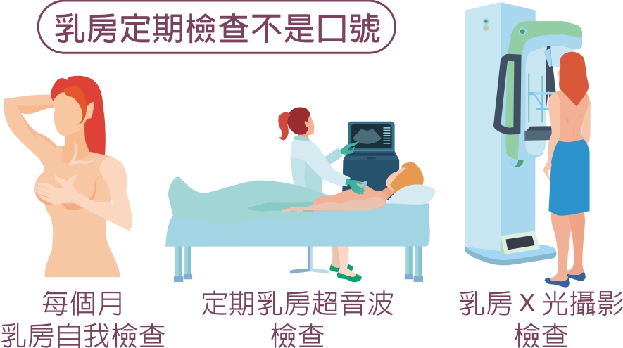 乳房Ｘ光攝影檢查真相＆解惑